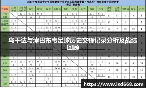 乌干达与津巴布韦足球历史交锋记录分析及战绩回顾